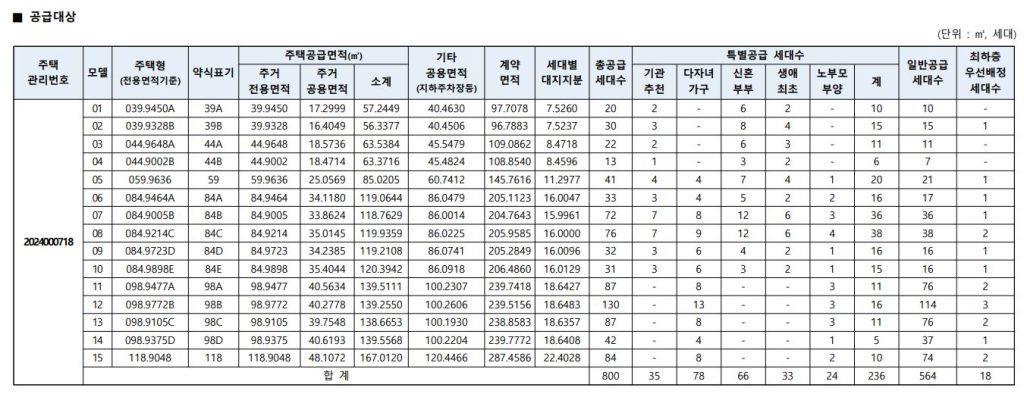 더샵퍼스트월드 청약청보