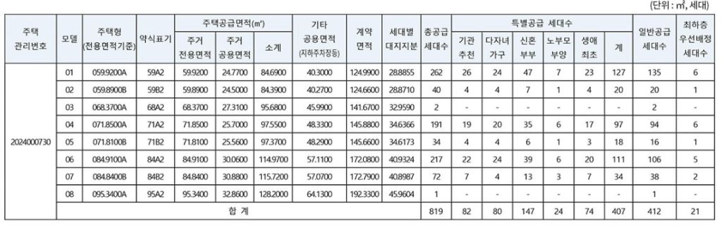 래미안센트리폴 모집공고